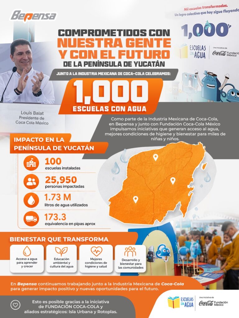 Escuelas con Agua: 1,000 schools benefited in Mexico